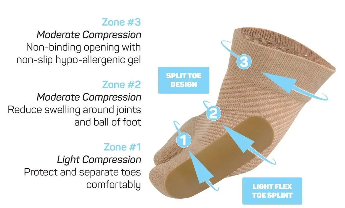 HV3 Bunion & Toe Alignment - Ортеза за изпъкнало кокалче (халукс валгус)