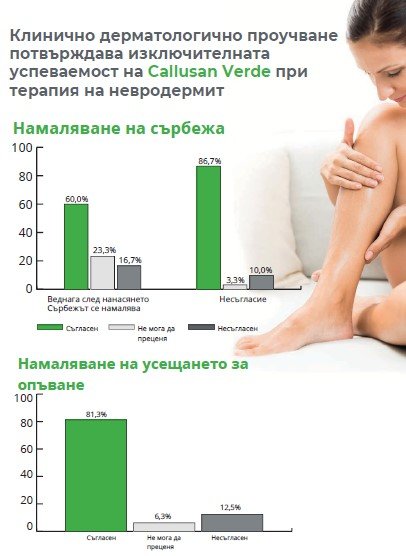 Callusan Verde 175ml.